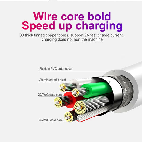 Image of 20W USB C TO C Fast charge cable For iphone 15 new iPads