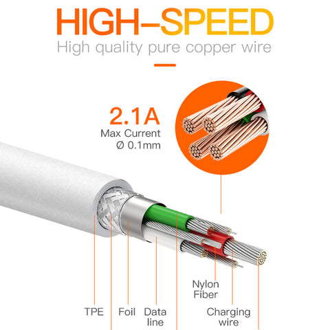 Image of AA+ White iPhone USB Cable Charger 2A speed fast charging